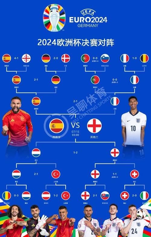 世界杯西班牙凯恩焦点对决权威解读 世界杯西班牙凯恩焦点对决权威解读