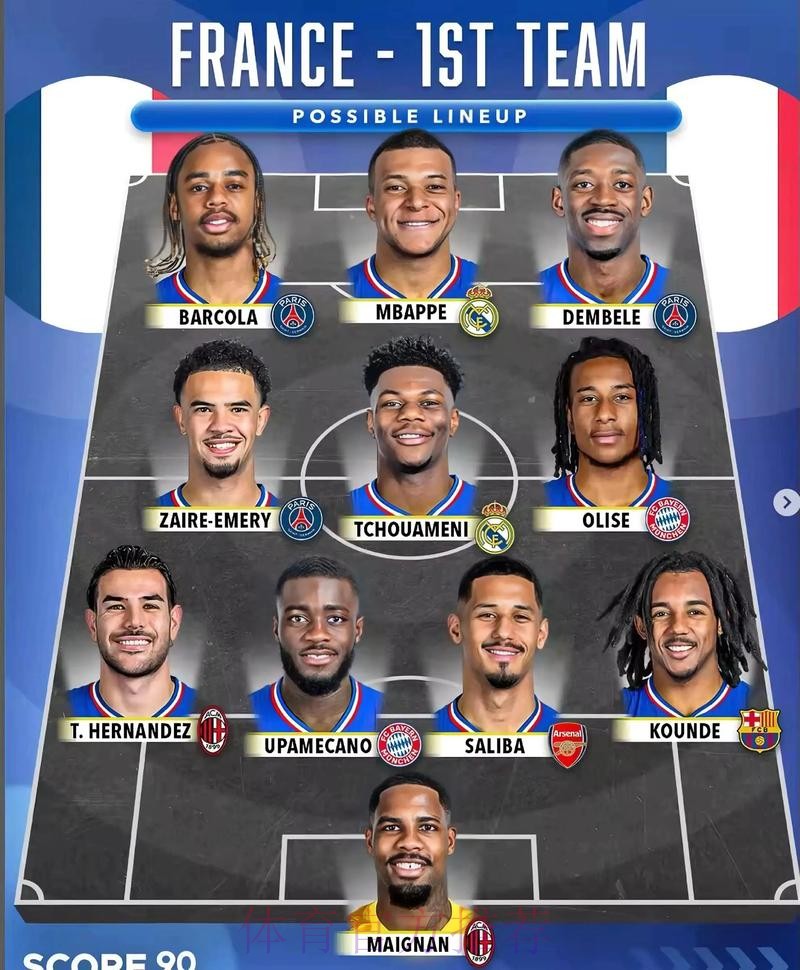 2026世界杯法国梅西阵容解析全面分析