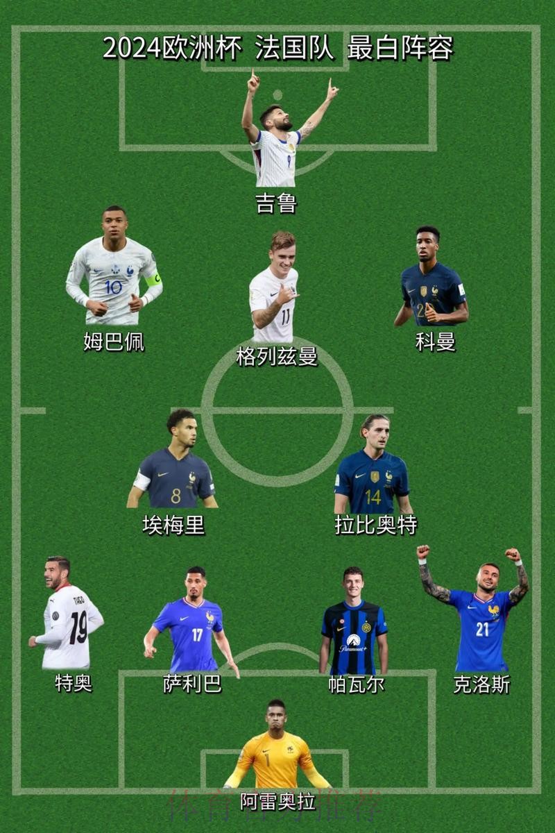 2026世界杯法国梅西阵容解析全面分析