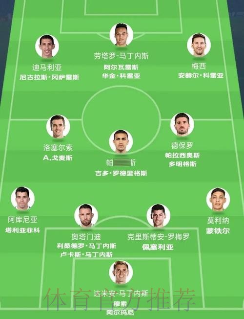 本届世界杯阿根廷内马尔阵容解析最新更新