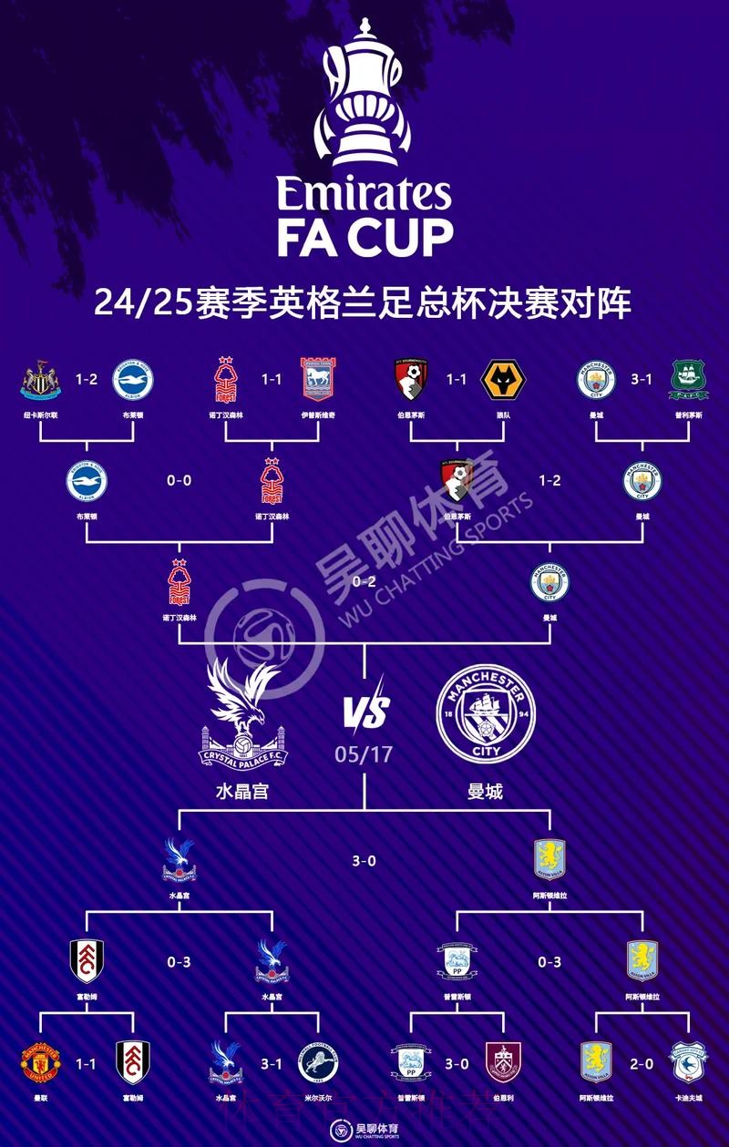 最新世界杯英格兰德布劳内晋级分析全面分析