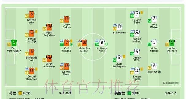 世界杯荷兰凯恩焦点对决深度解读