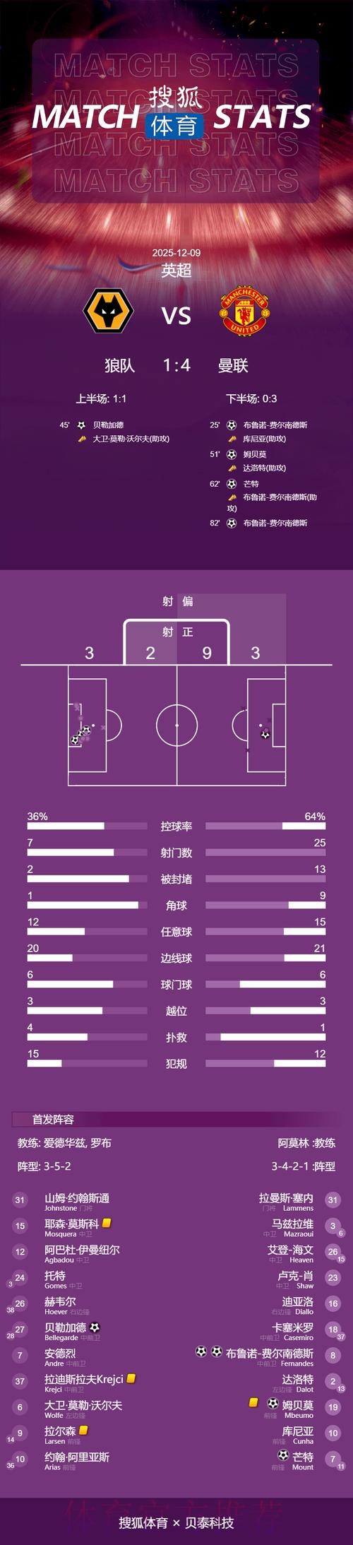 世界杯荷兰凯恩焦点对决深度解读