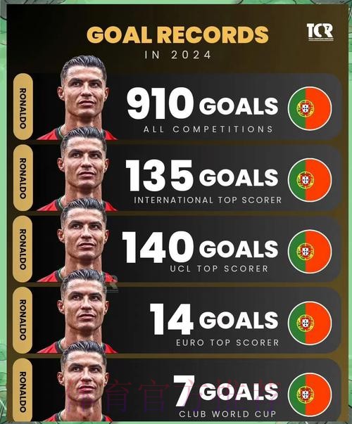 2026世界杯葡萄牙C罗数据统计最新更新